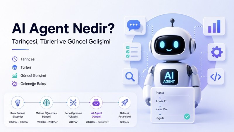 AI Agent Nedir? Tarihçesi, Türleri ve Güncel Gelişimi