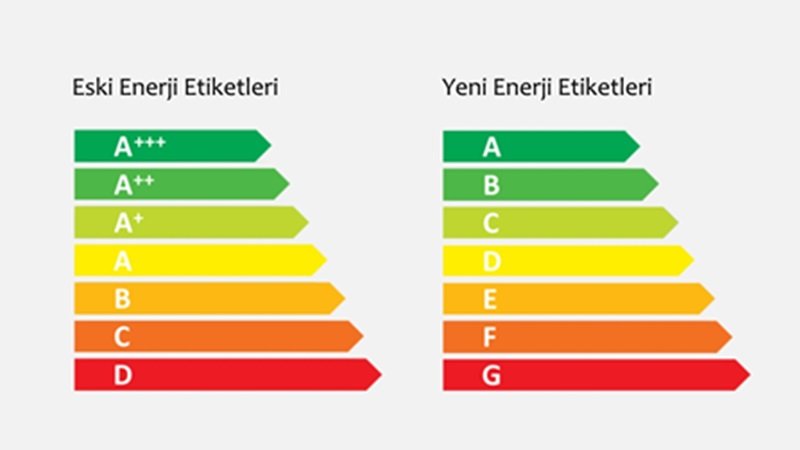Beyaz Eşyalarda Enerji Sınıfı Nedir? A, B, C, D, E, F ve G Arasındaki Farklar