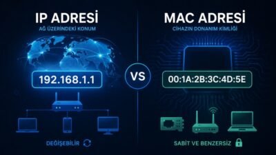 IP Adresi ve MAC Adresi Nedir? İnternet Bağlantılarının Kimlikleri