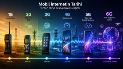 Mobil İnternetin Tarihi: 1G’den 6G’ye G Teknolojilerinin Gelişimi
